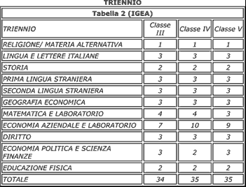 tabella